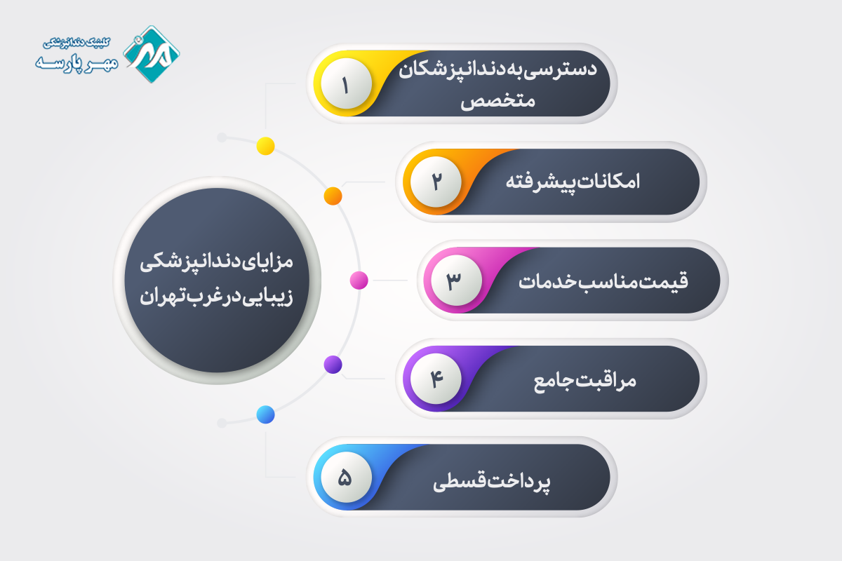 مزایای دندانپزشکی زیبایی در غرب تهران