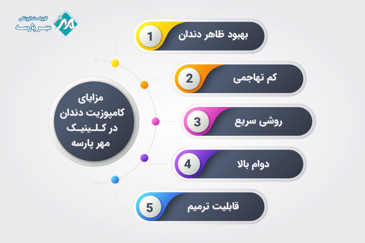 مزایای کامپوزیت دندان در کلینیک پارسه