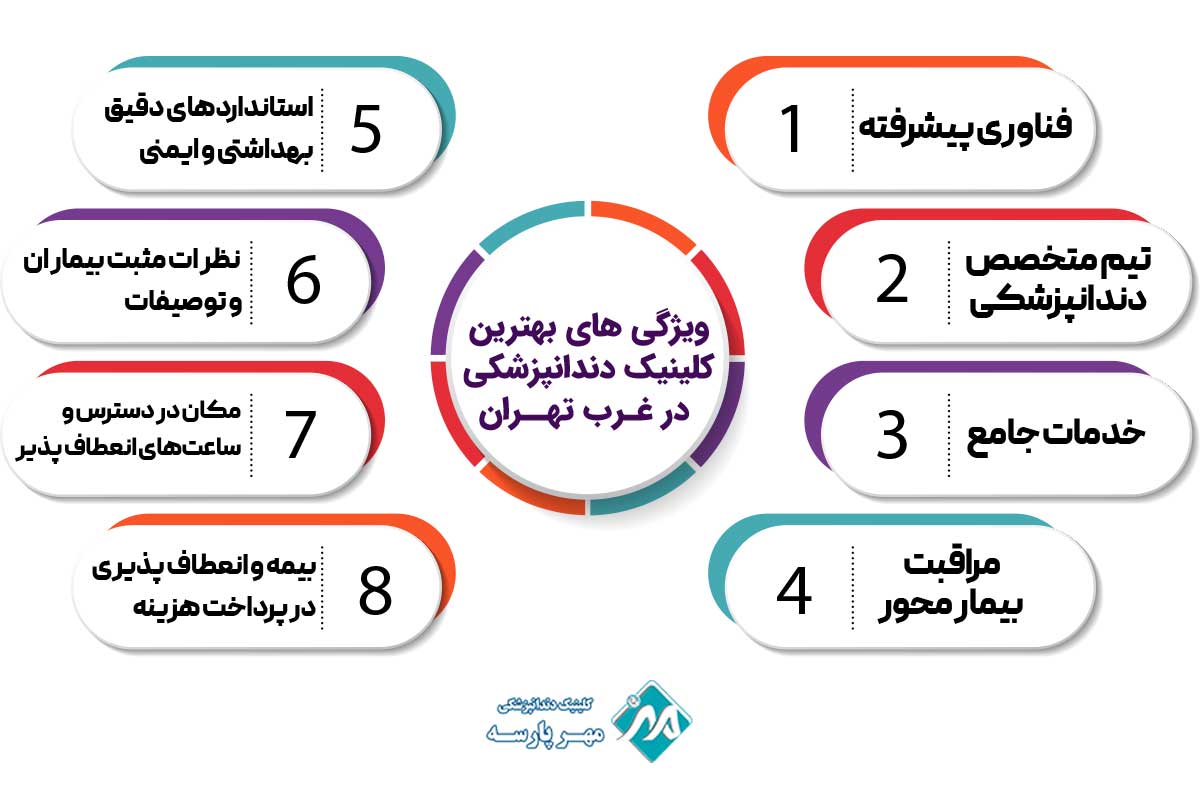  ویژگی ‌های بهترین کلینیک دندانپزشکی در غرب تهران