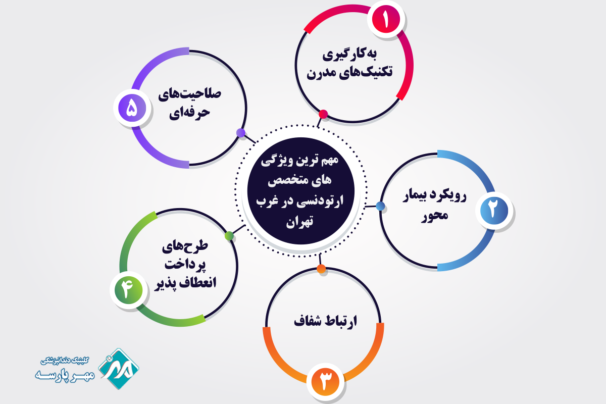 مهم ترین ویژگی های متخصص ارتودنسی در غرب تهران