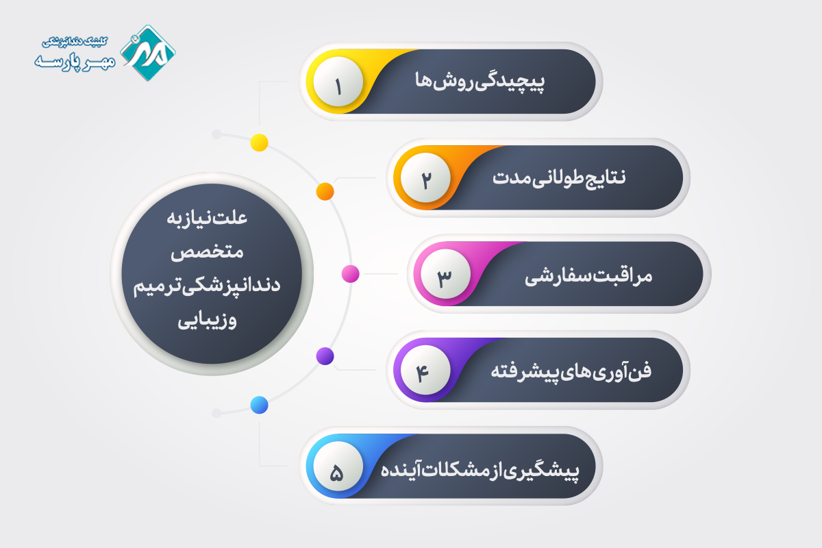 علت نیاز به متخصص دندانپزشکی ترمیم و زیبایی