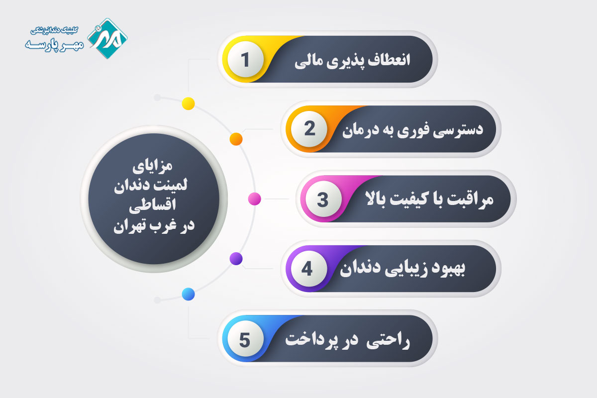 مزایای لمینت دندان اقساطی در غرب تهران 
