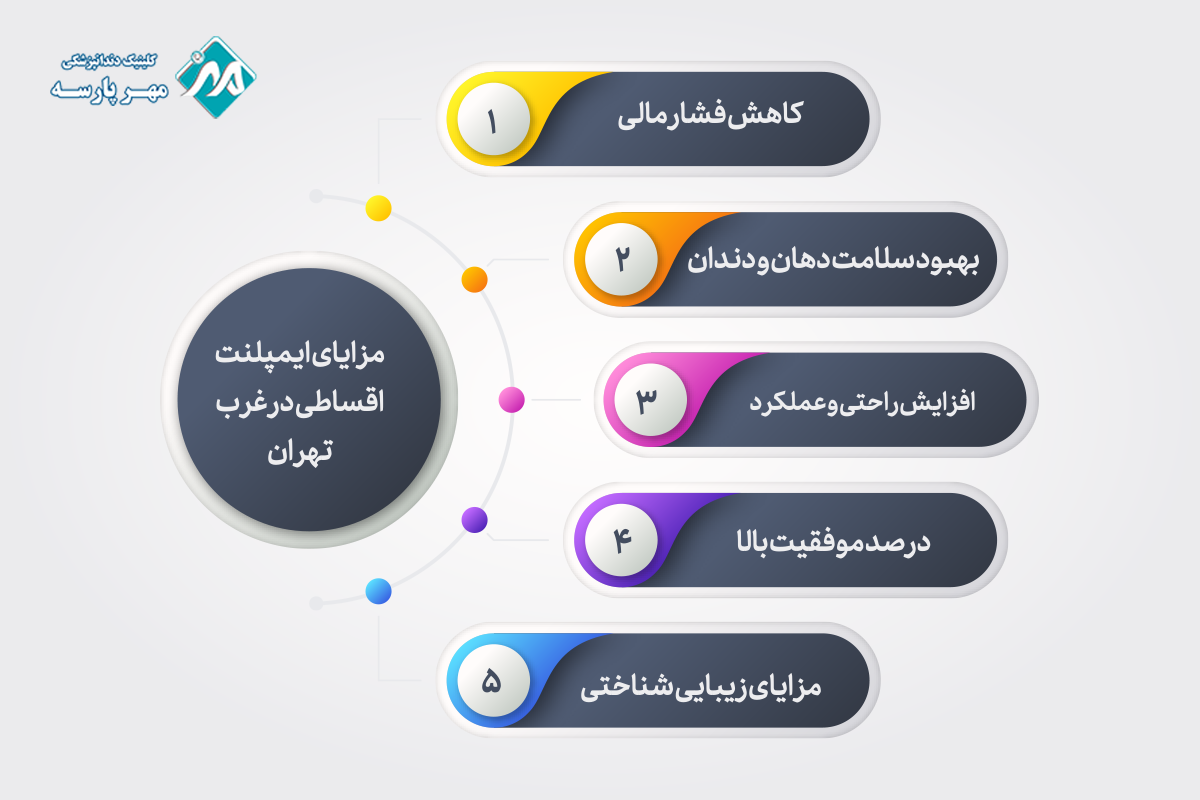 مزایای ایمپلنت اقساطی در غرب تهران