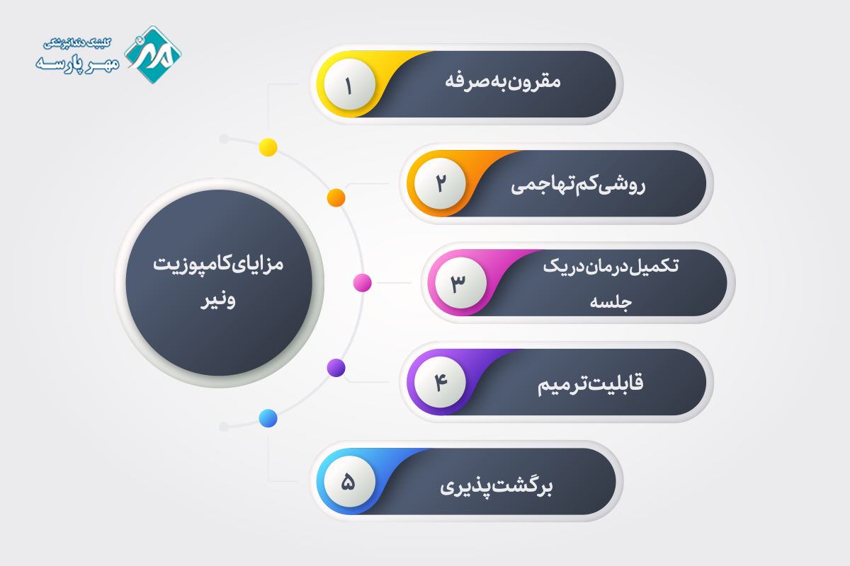 بررسی مزایای کامپوزیت ونیر