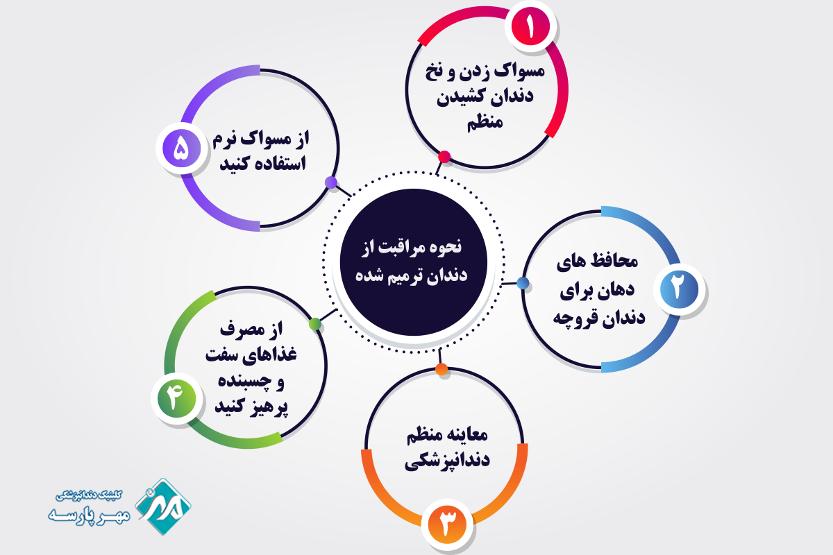 نحوه مراقبت از دندان ترمیم شده است