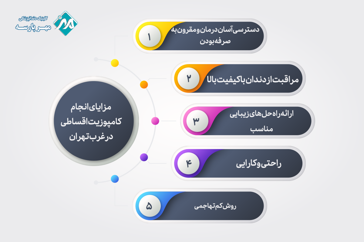 مزایای انجام کامپوزیت اقساطی در غرب تهران 