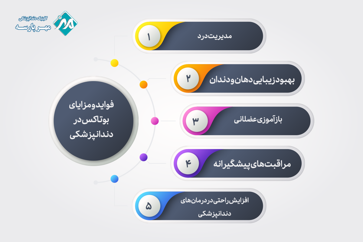 فواید و مزایای بوتاکس در دندانپزشکی
