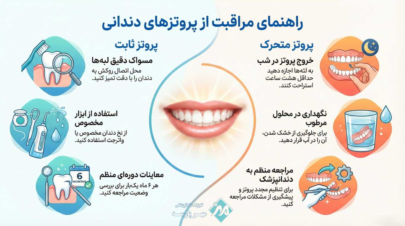 مراقبتهای طولانیمدت بعد از پروتز ثابت و متحرک