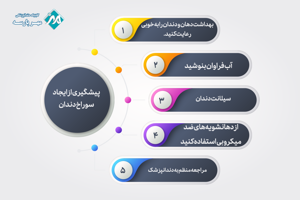 پیشگیری از ایجاد سوراخ دندان