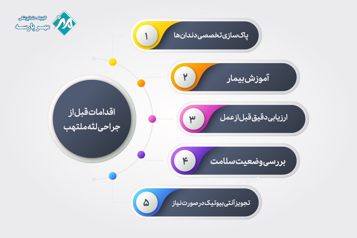 اقدامات قبل از جراحی لثه ملتهب 