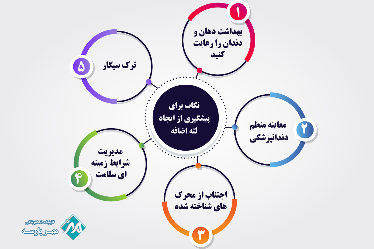 نکات برای پیشگیری از ایجاد لثه اضافه