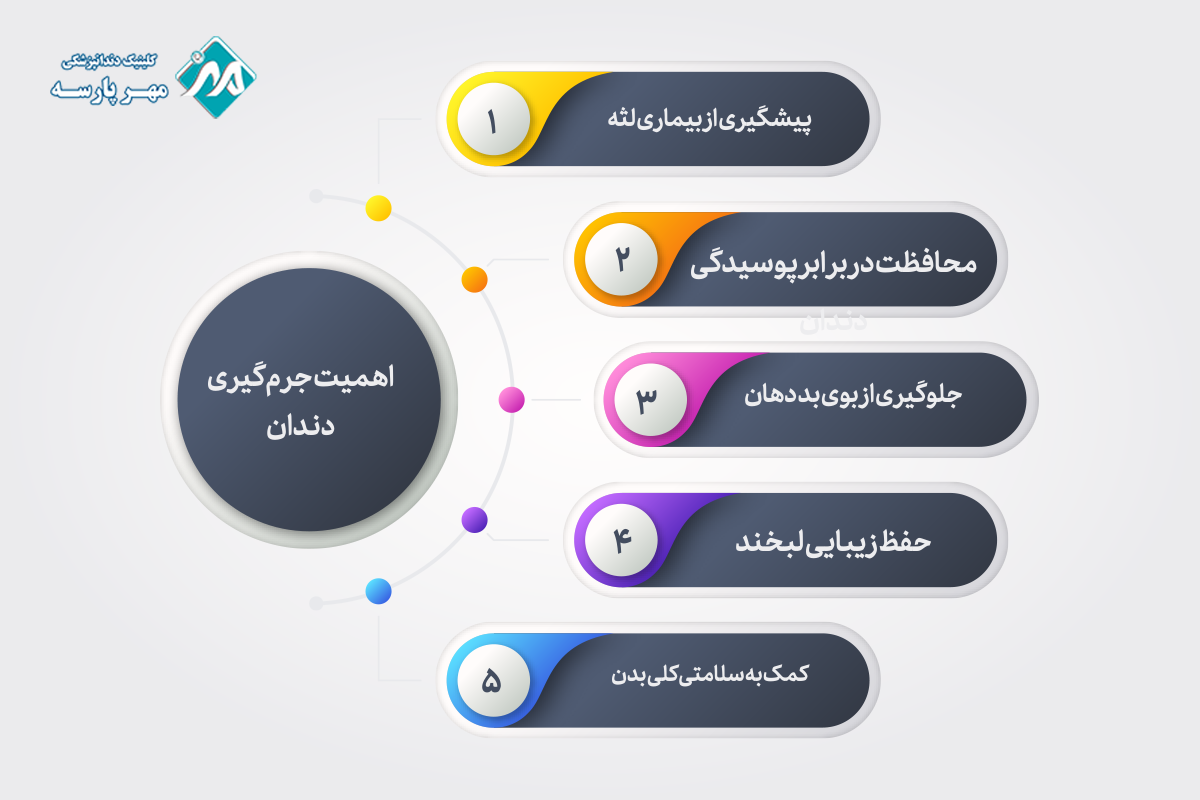 اهمیت جرم گیری دندان