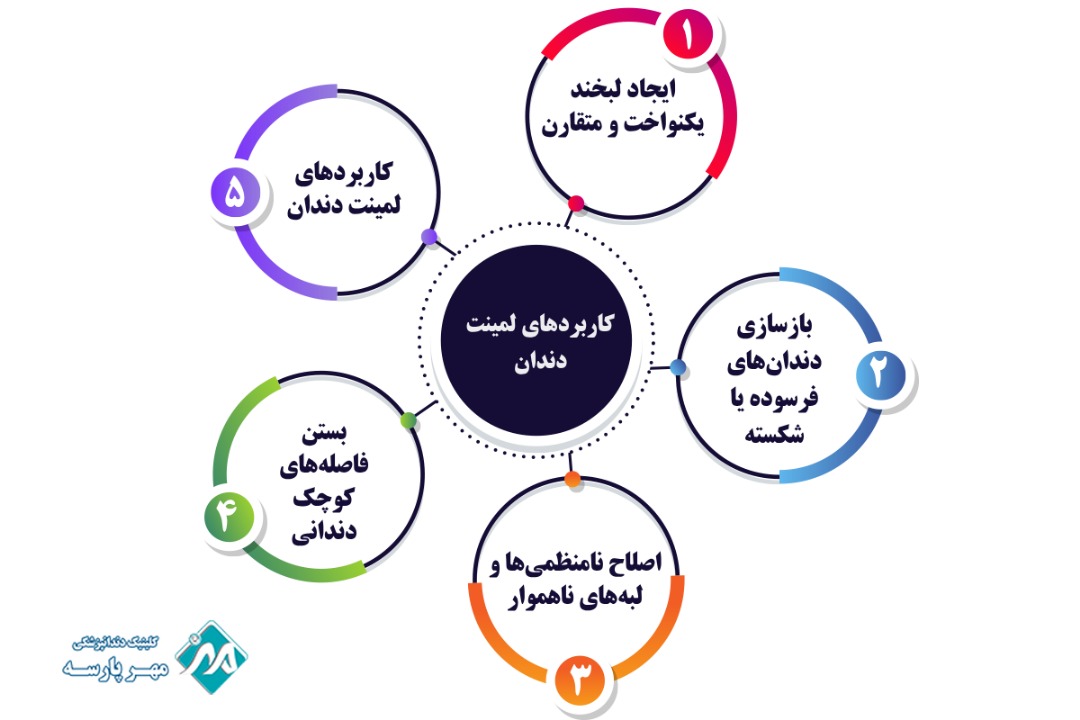 کاربرد لمینت دندان 