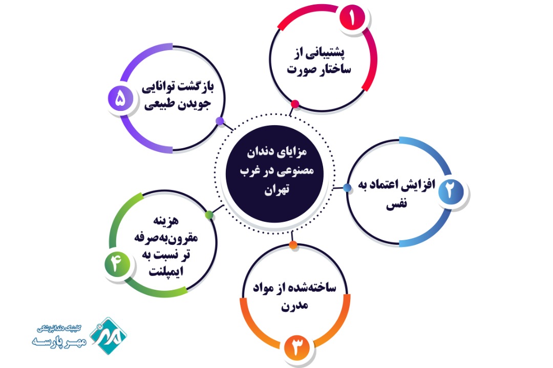 مزایای دندان مصنوعی در غرب تهران