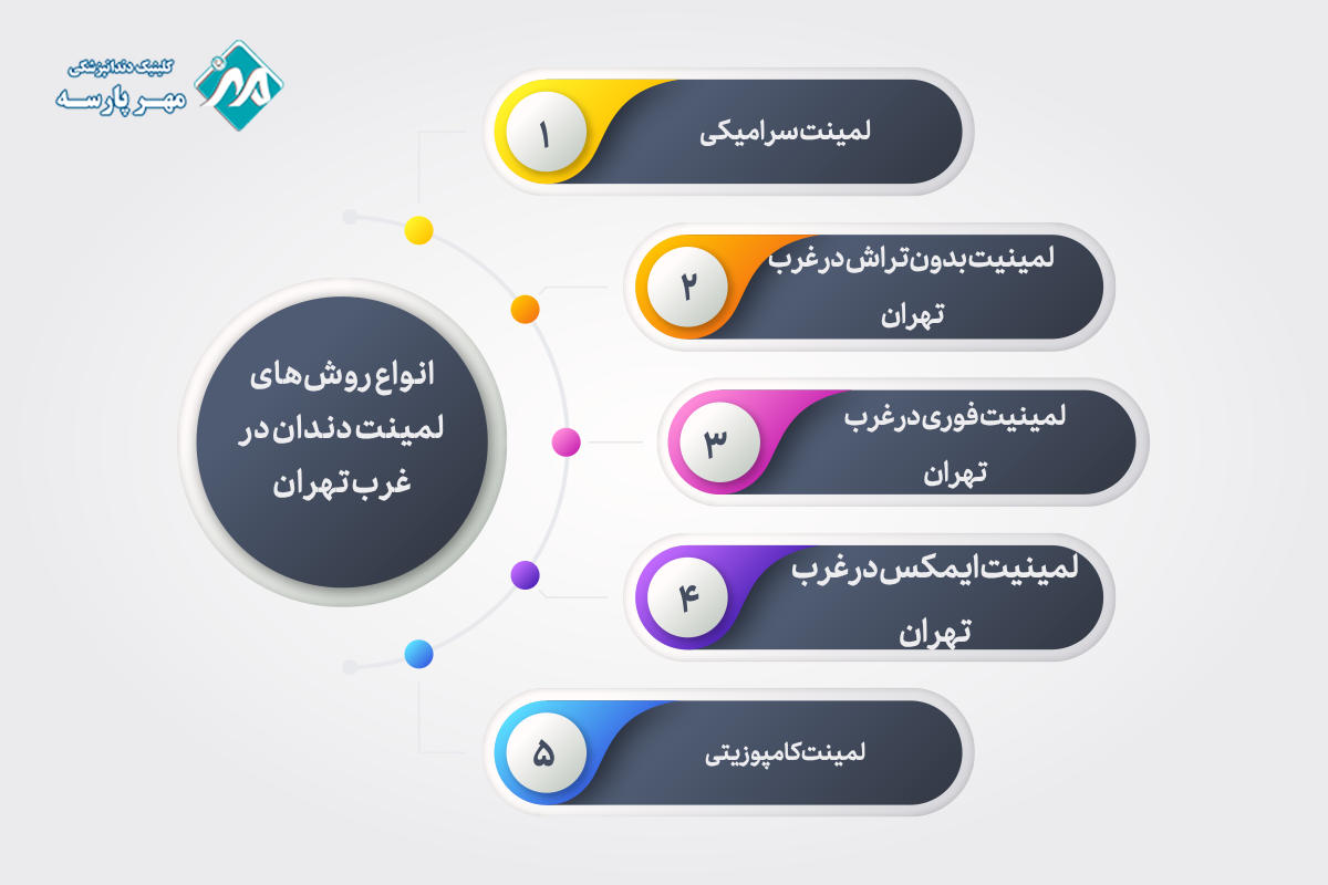 انواع روش‌های لمینت دندان در غرب تهران