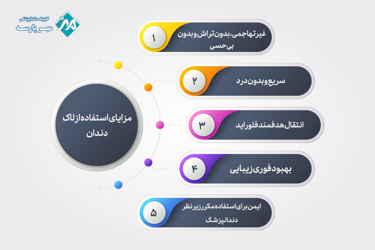 مزایای استفاده از لاک دندان