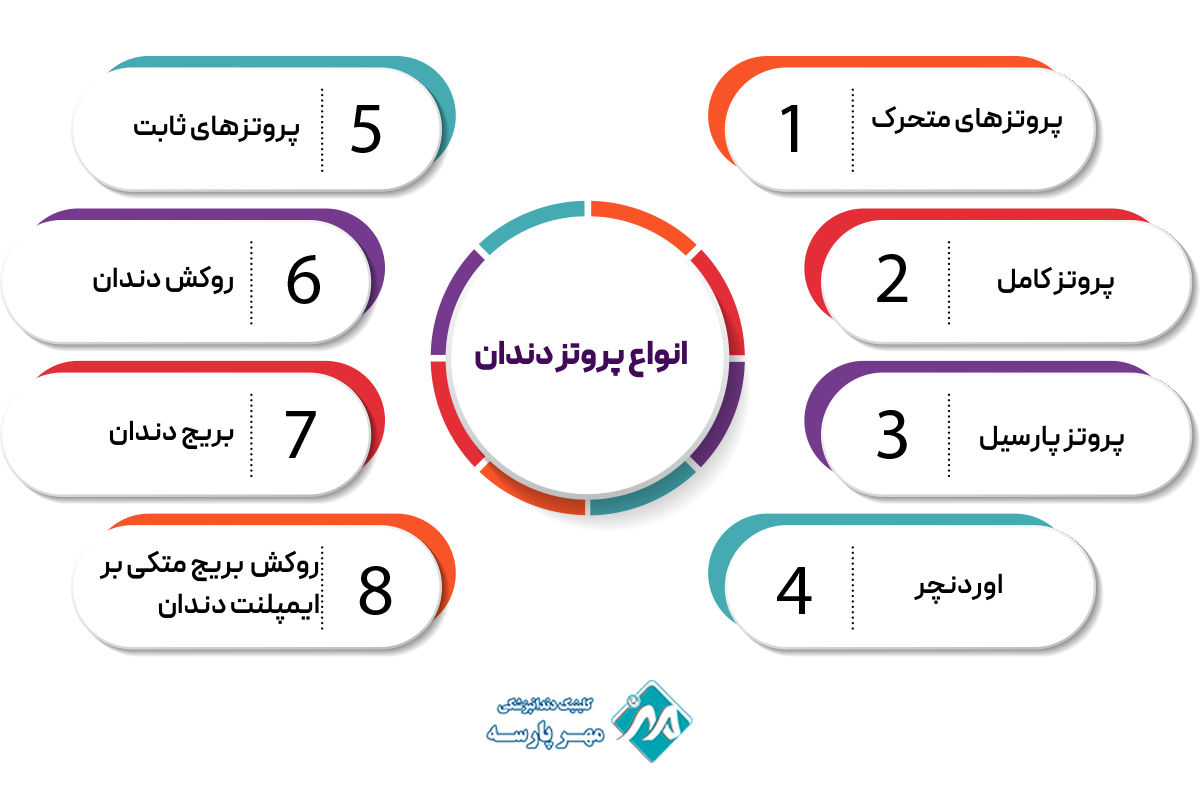 انواع پروتز دندان و ویژگیهای آنها