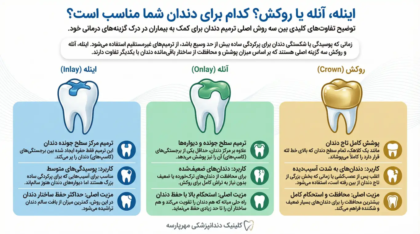 روش ترمیم دندان در جنوب تهران