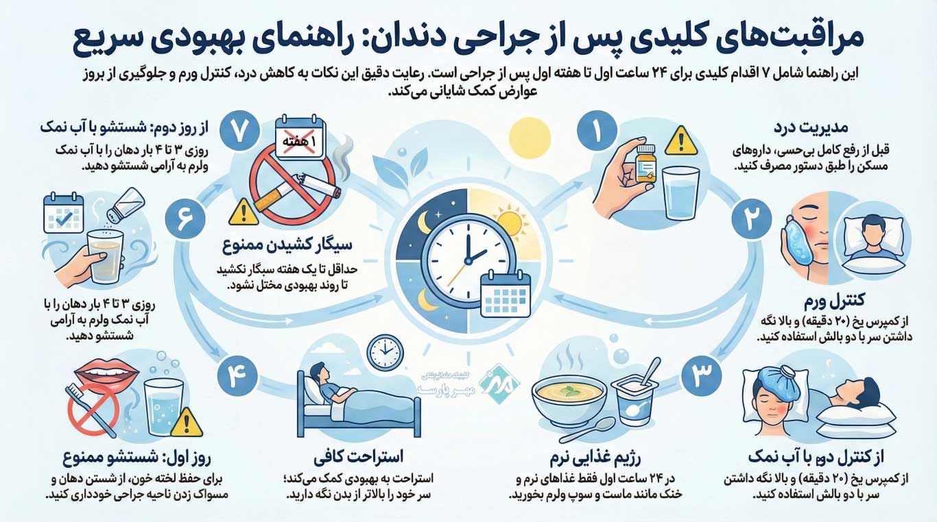 مراقبت بعد از درمان جراحی دندان