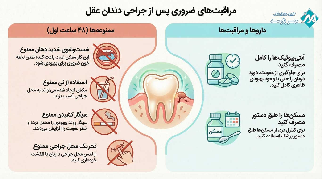 مراقبتهای ضروری بعد از جراحی دندان عقل