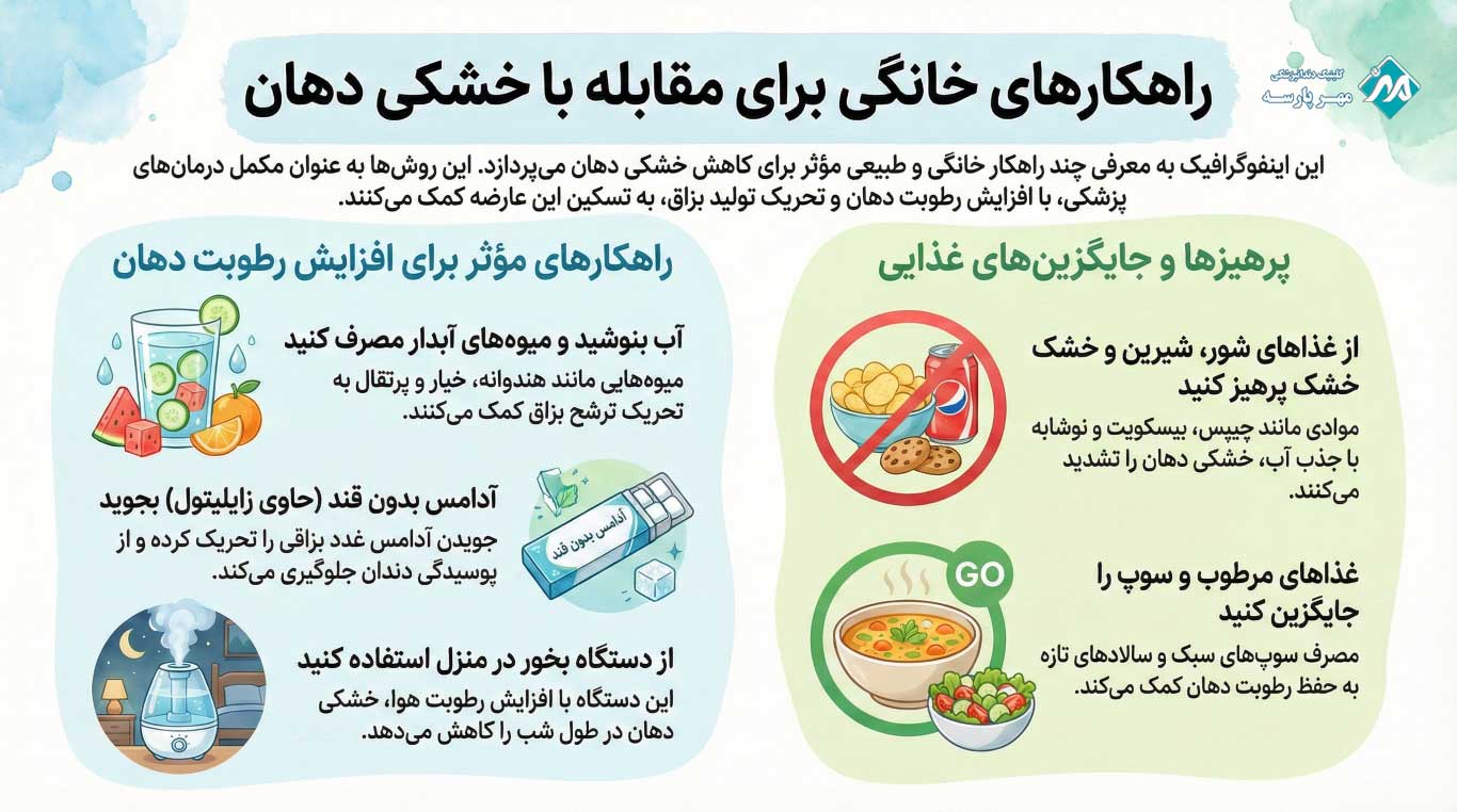 درمان خانگی و طبیعی خشکی دهان