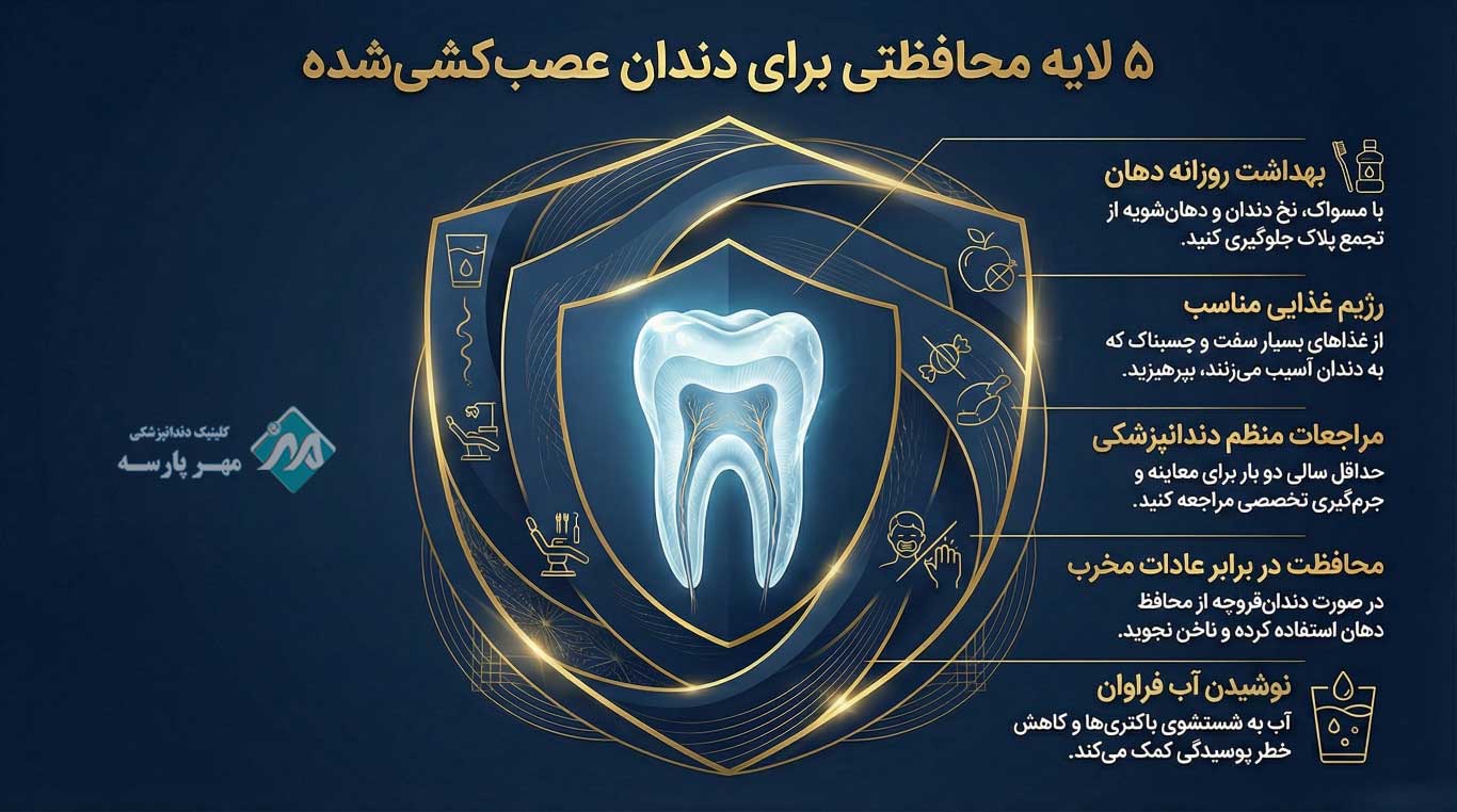 مراقبت‌های بعد از عصب‌کشی در طولانی‌مدت