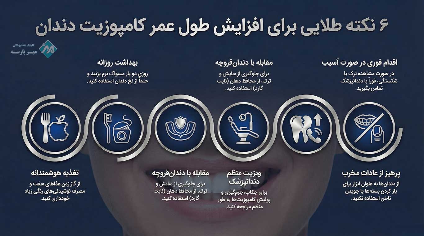 مراقبت از کامپوزیت دندان در بلندمدت