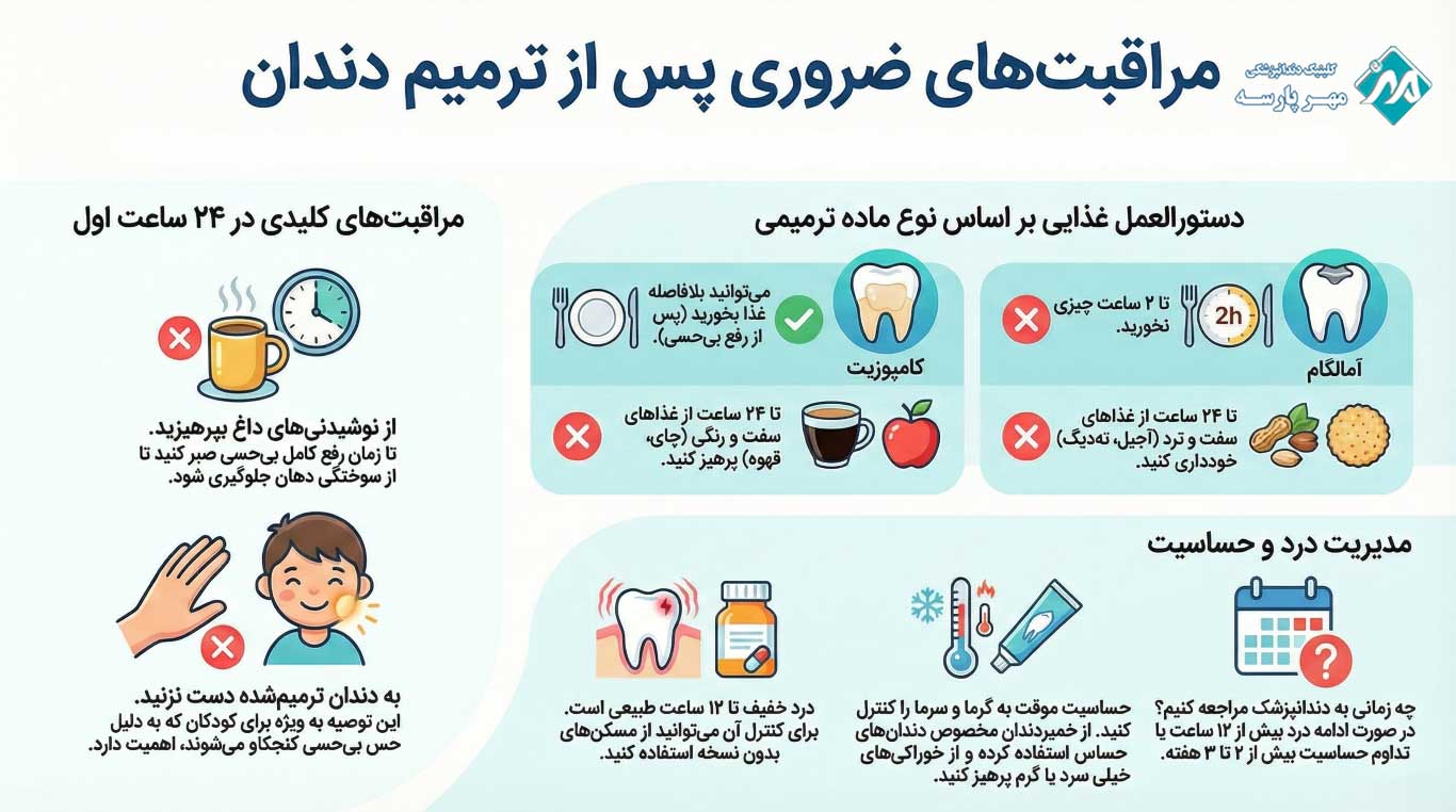 مراقبتهای ضروری بلافاصله بعد از ترمیم دندان