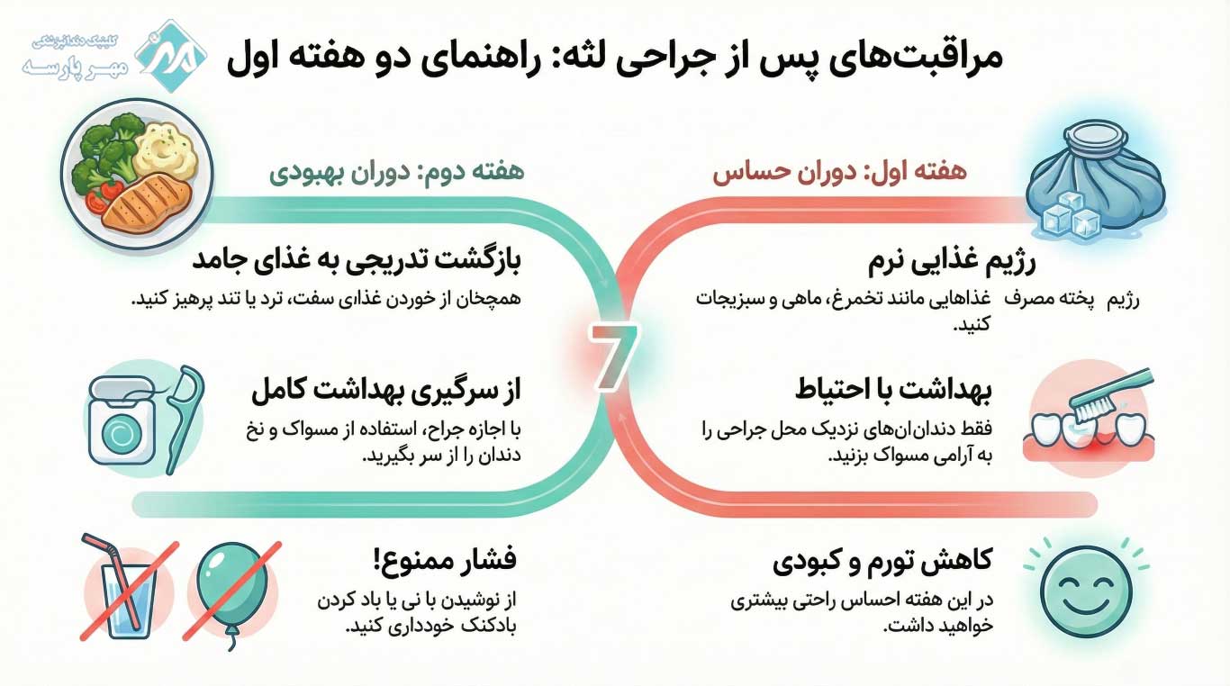 مراقبتهای پس از جراحی لثه در هفته اول