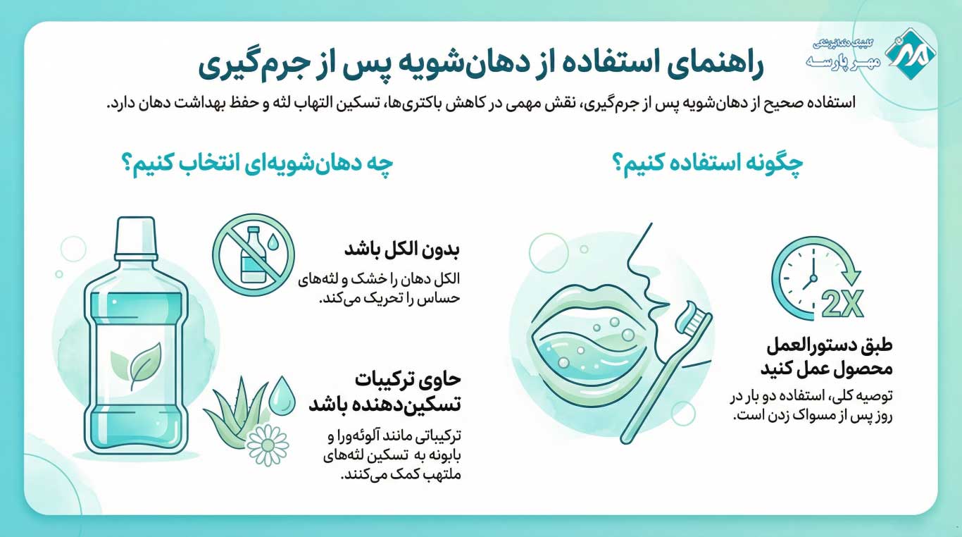اهمیت استفاده از دهانشویه پس از جرمگیری دندان
