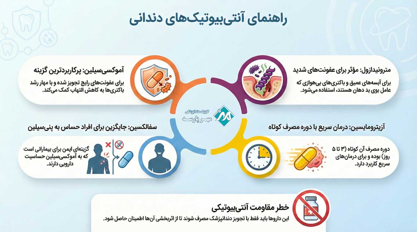 کاربرد چرک خشک‌کن دندان 