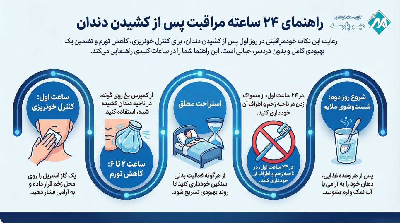 مراقبتهای حیاتی در اولین روز پس از کشیدن دندان