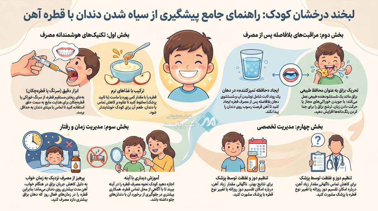 جلوگیری از سیاهی دندان با قطره آهن