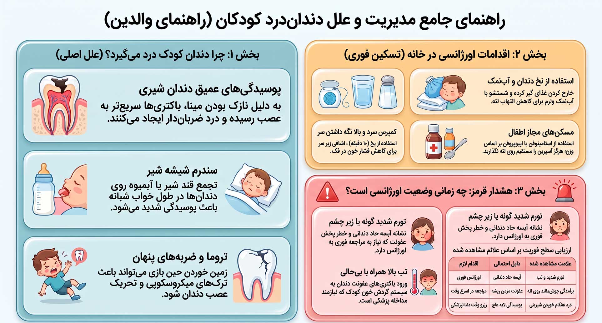 دلایل دندان درد در کودکان