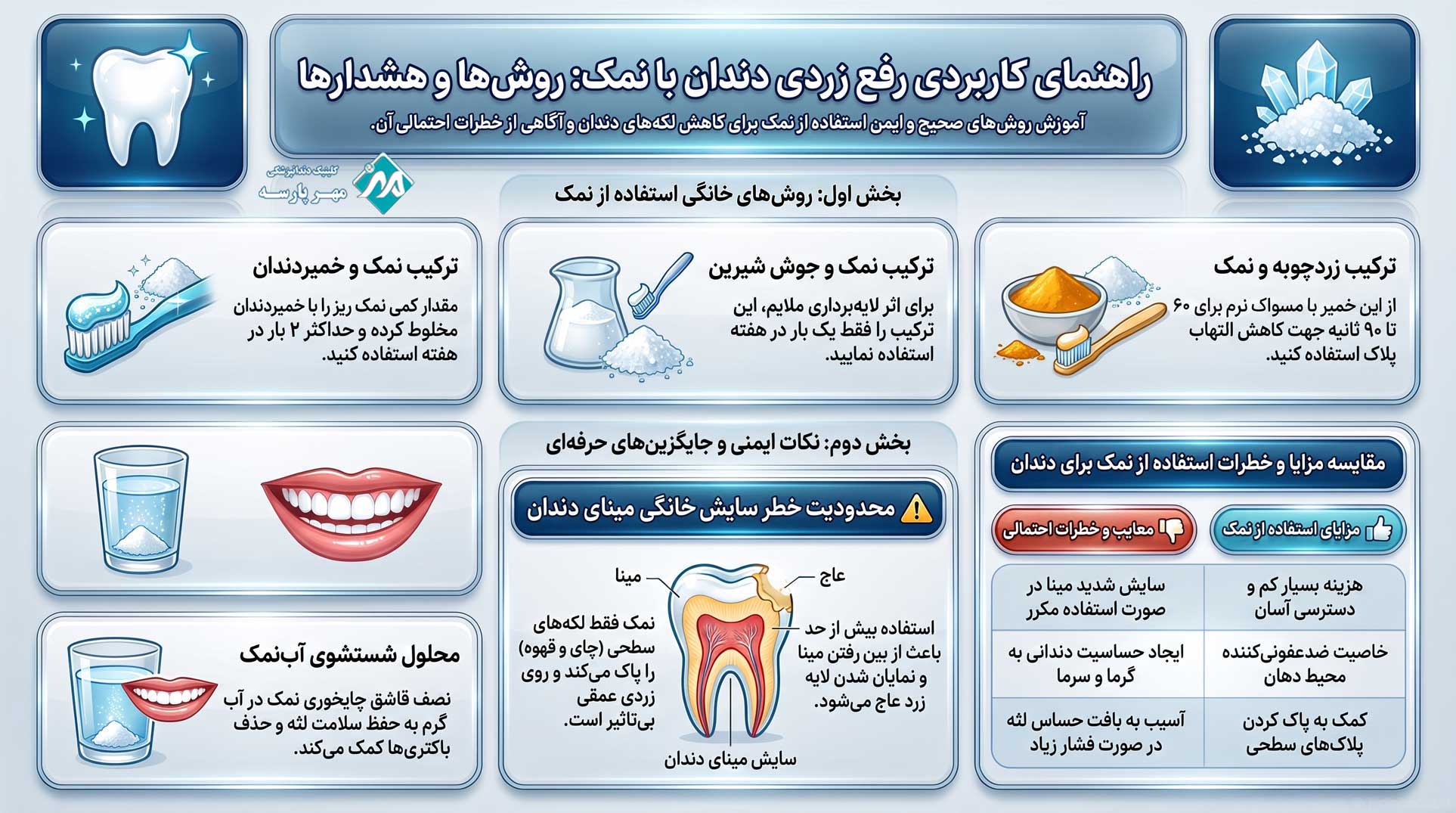 روش های رفع زردی دندان با نمک