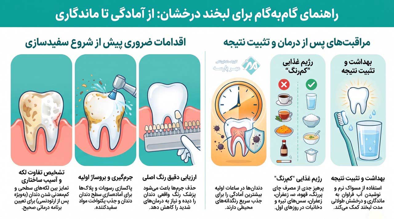 نقش بهداشت روزانه در حفظ نتیجه