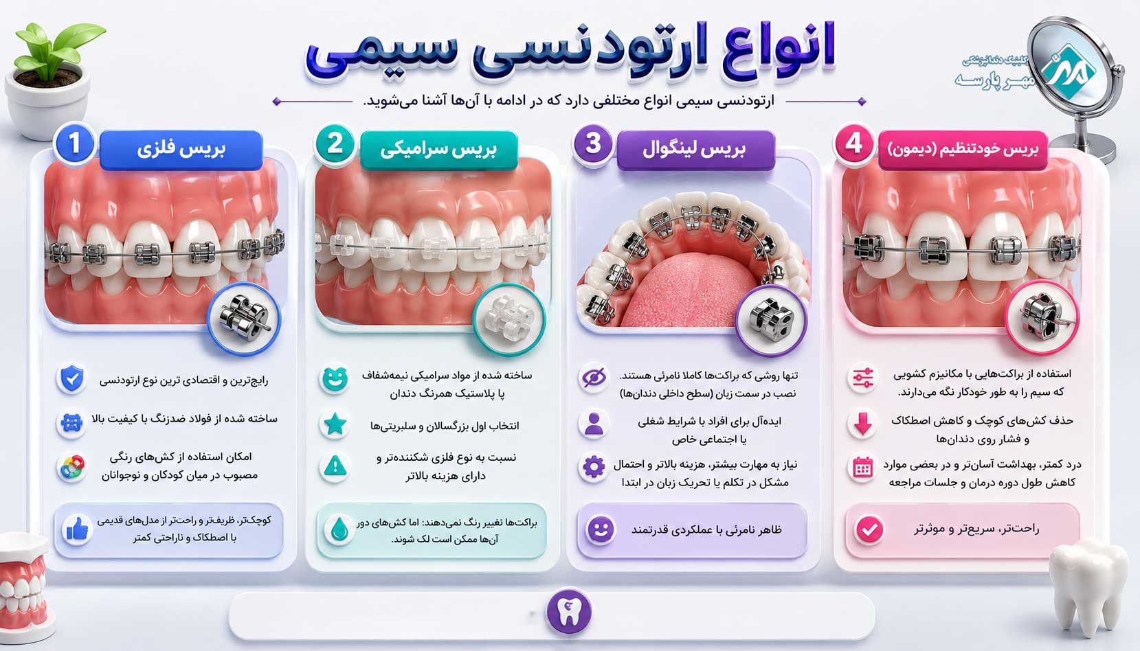 انواع ارتودنسی با سیم