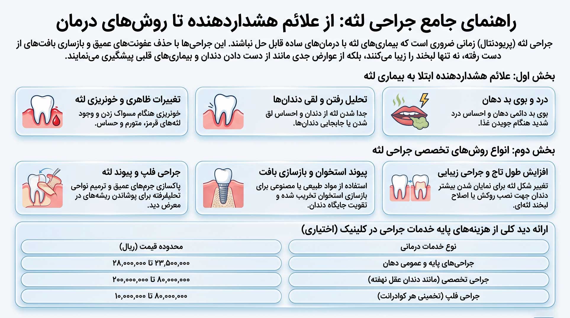 نشانه های رایج ابتلا به بیماریهای لثه