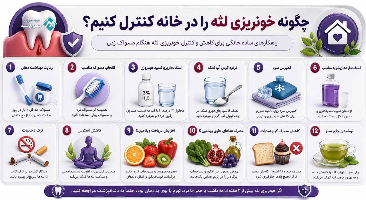 کنترل خونریزی لثه در خانه