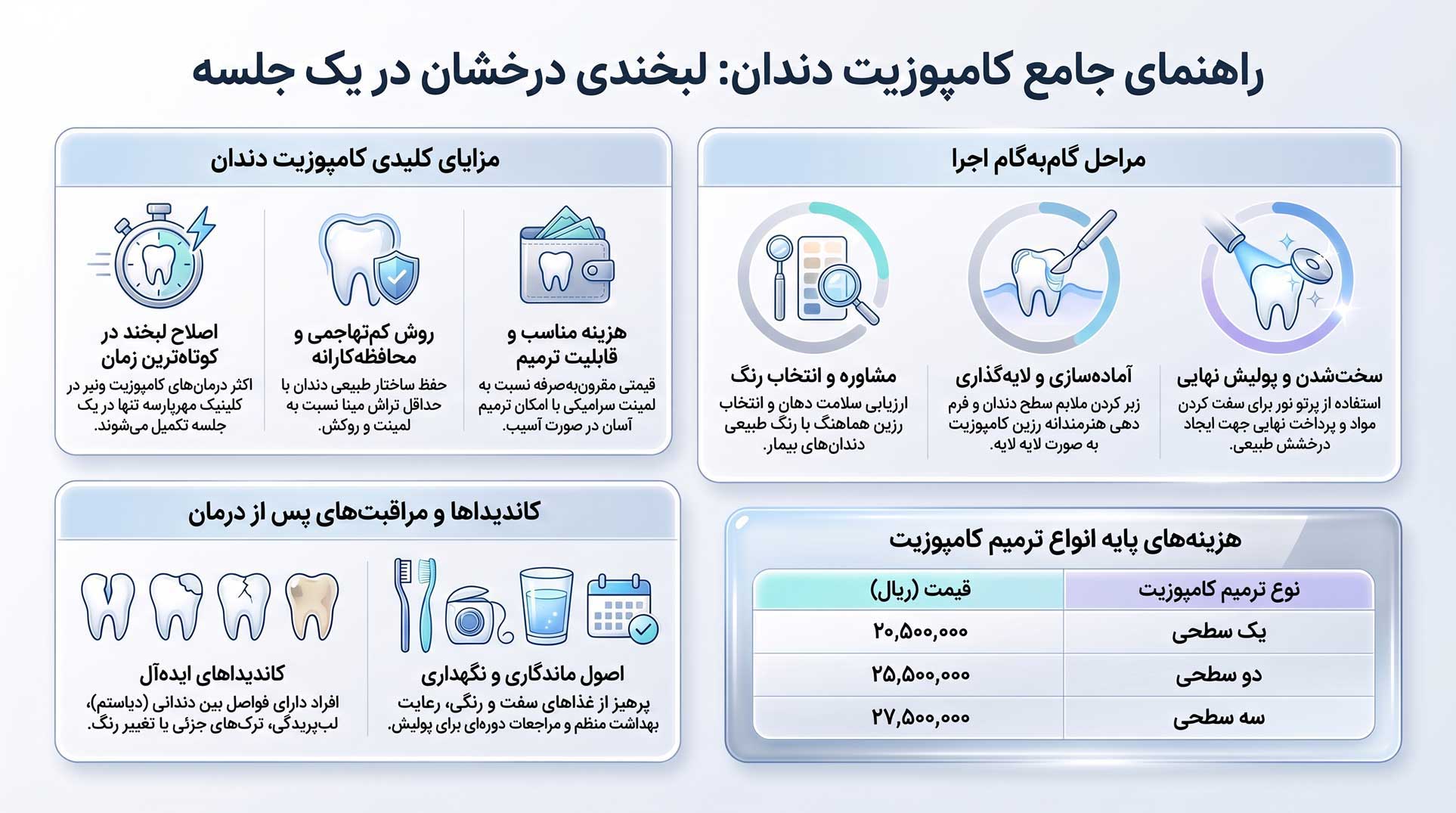 مراحل کامپوزیت دندان در غرب تهران