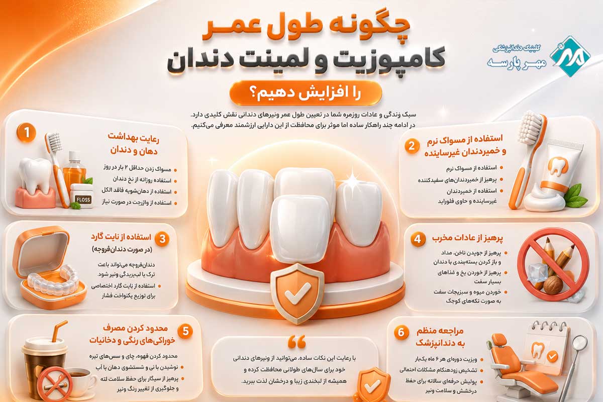 افزایش طول عمر کامپوزیت و لمینت دندان