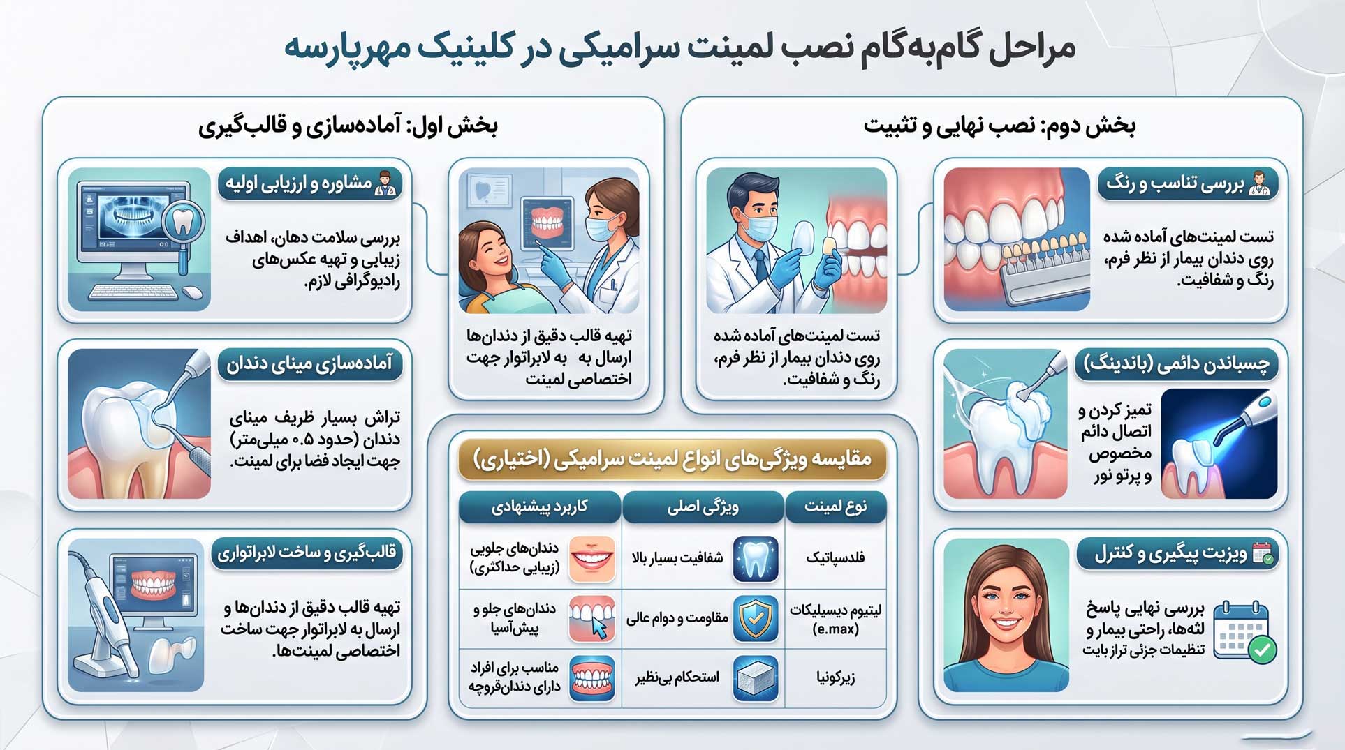 مراحل و نحوه انجام لمینت دندان در کلینیک مهرپارسه